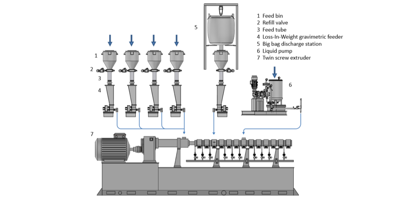 PC/ABS flame retardant filling reinforcement