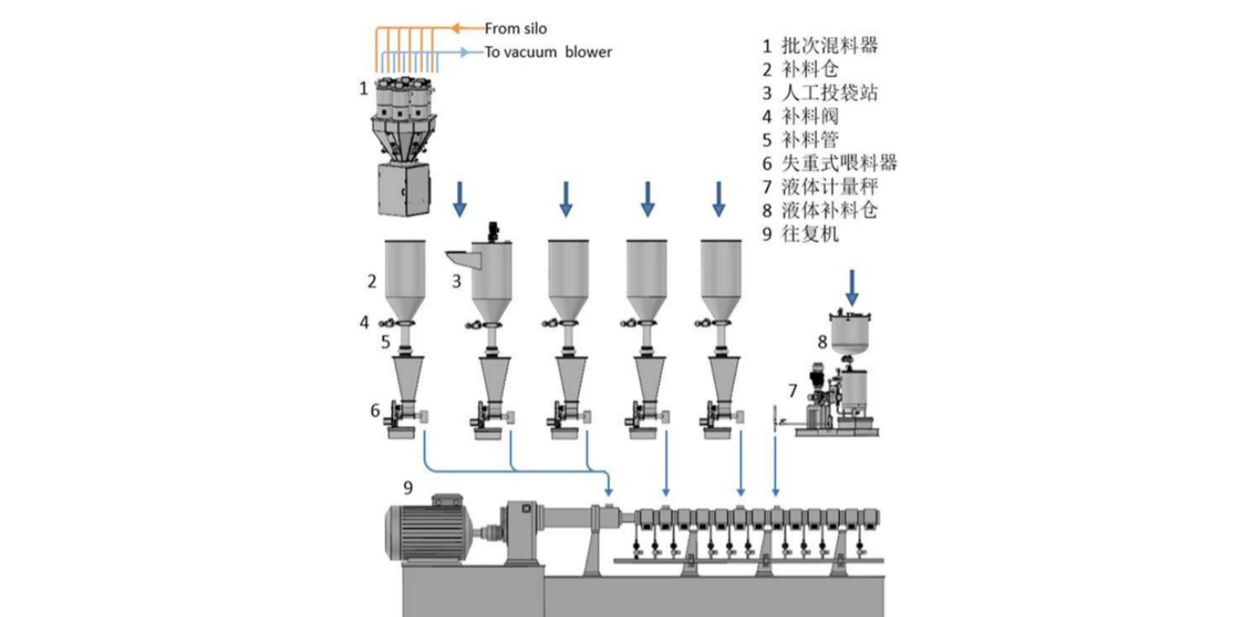 PE 高压低烟无卤阻燃