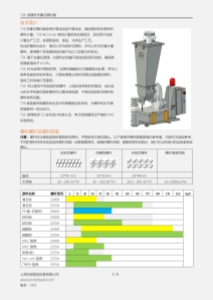 T36 双螺杆失重式喂料器