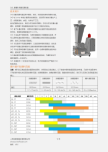 S45 单螺杆失重式喂料器