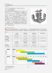 COMPACT-M 多工位失重式喂料器