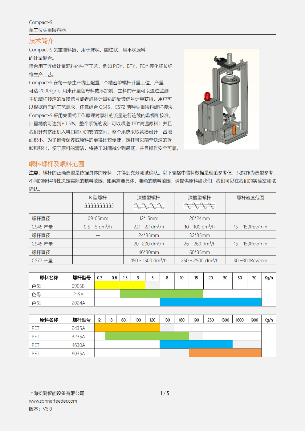 COMPACT-S 单工位失重式喂料器