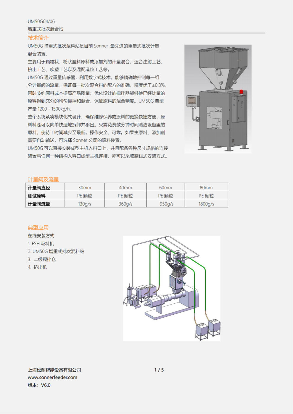 UM50 批次喂料器