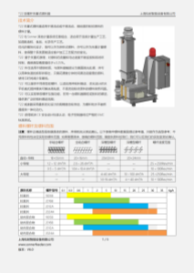 T22 双螺杆失重式喂料器