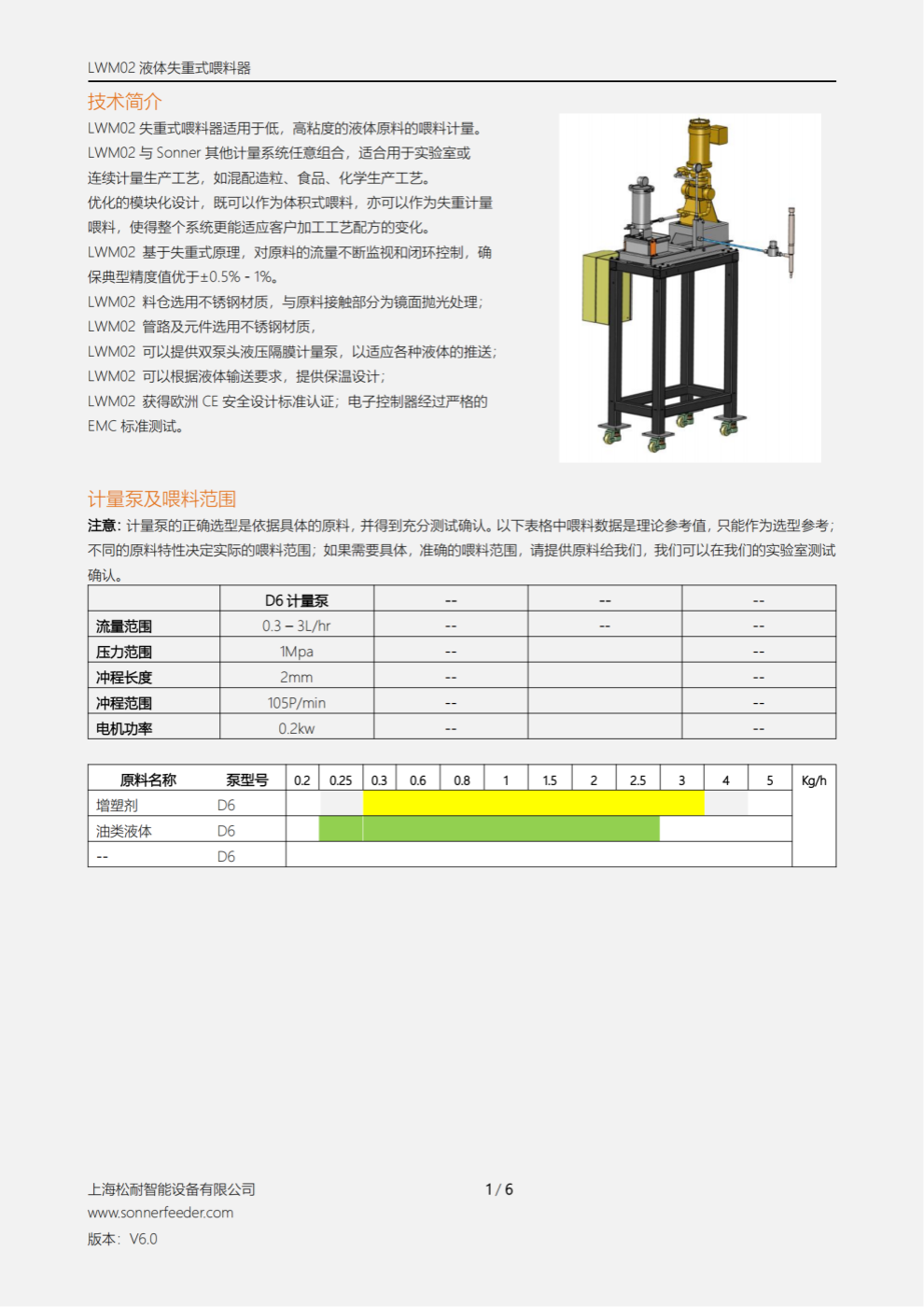 LWM02 失重式喂料器