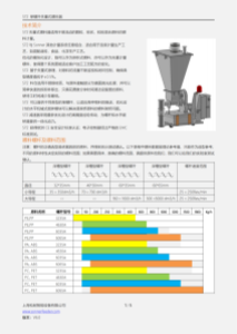 S72 单螺杆失重式喂料器