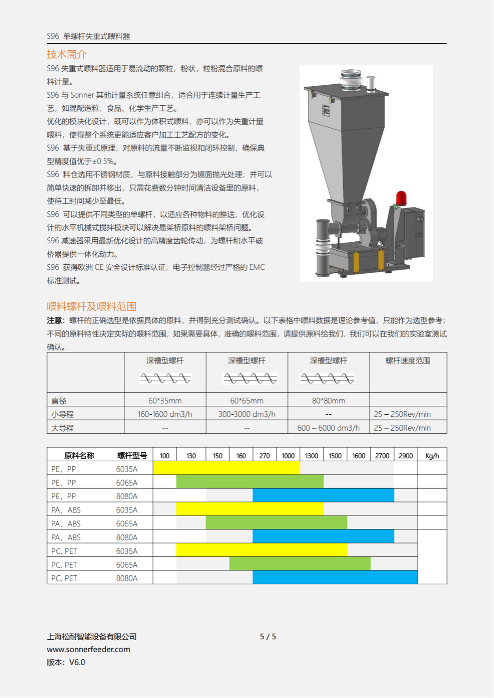 S96 单螺杆失重式喂料器