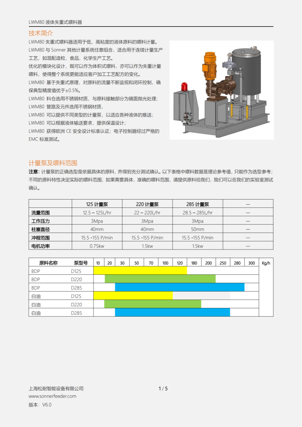 LWM80 失重式喂料器