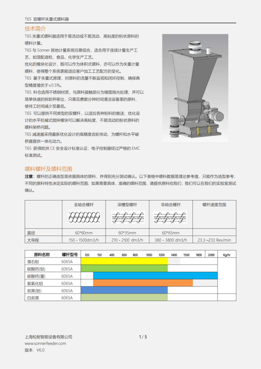 T65 双螺杆失重式喂料器