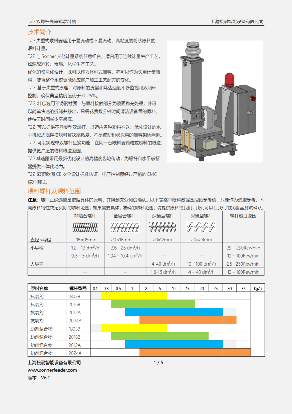 T22 双螺杆失重式喂料器