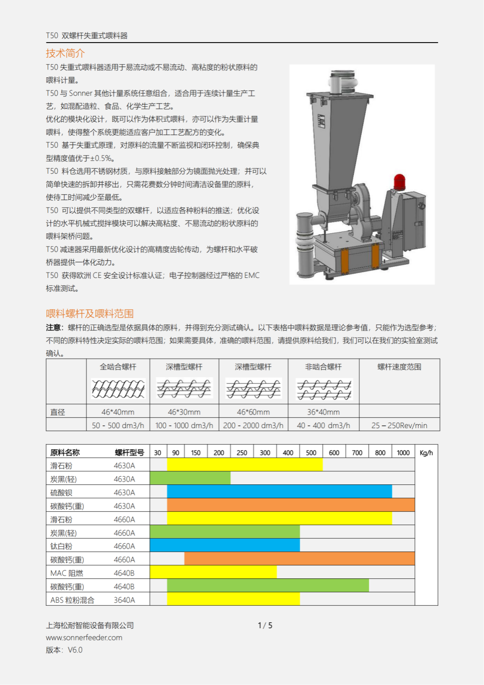 T50 双螺杆失重式喂料器