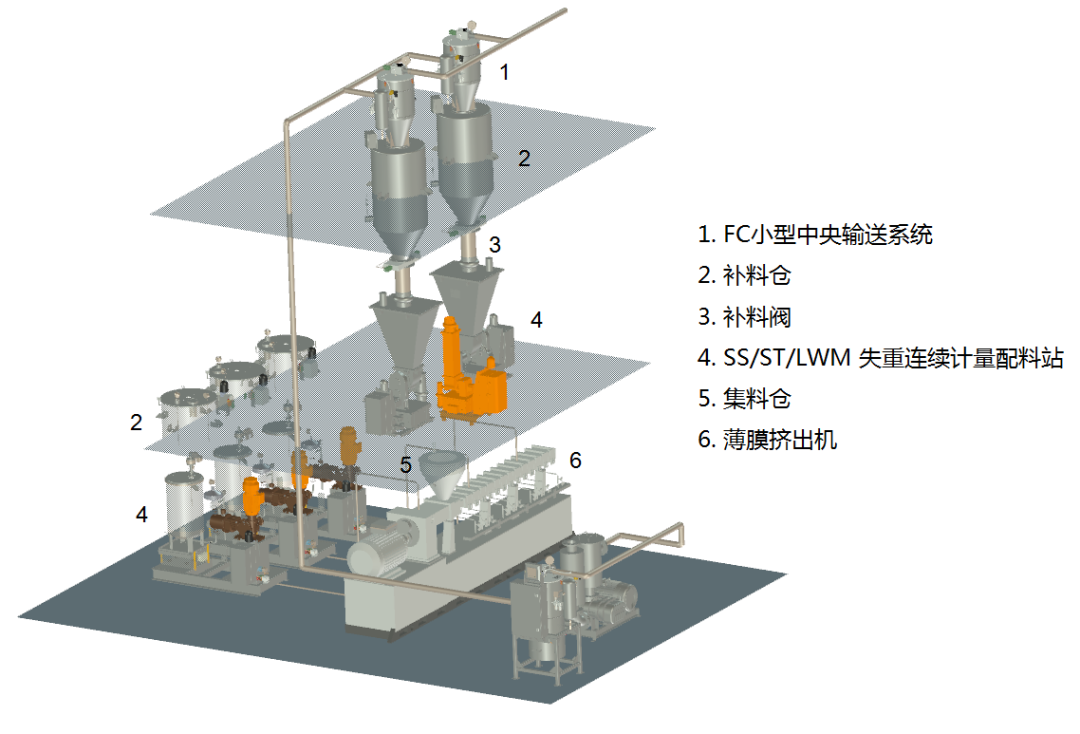 案例分享| 锂电池隔膜湿法工艺中，原料如何做到配比精准、稳定供应？(图4)