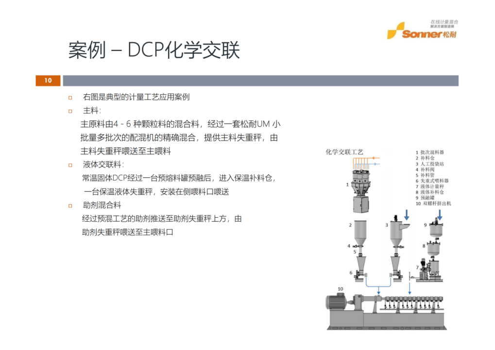 【松耐案例】电缆料配方计量的三个典型案例(图3)