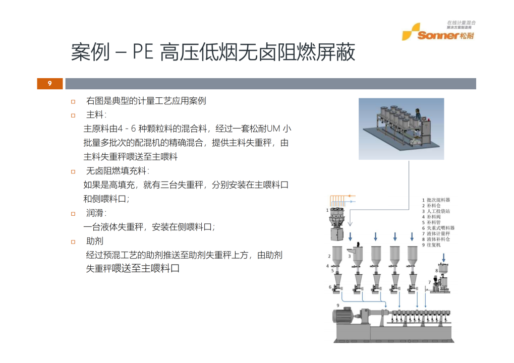 【松耐案例】电缆料配方计量的三个典型案例(图2)