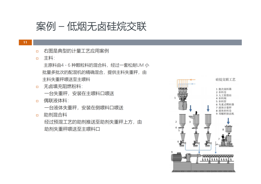 【松耐案例】电缆料配方计量的三个典型案例(图4)