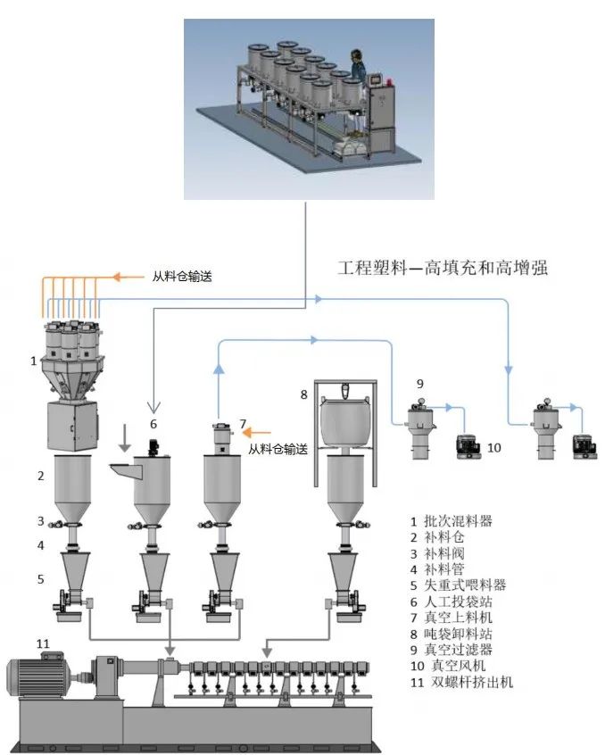 松耐新品赋能助剂小料类工厂(图4)