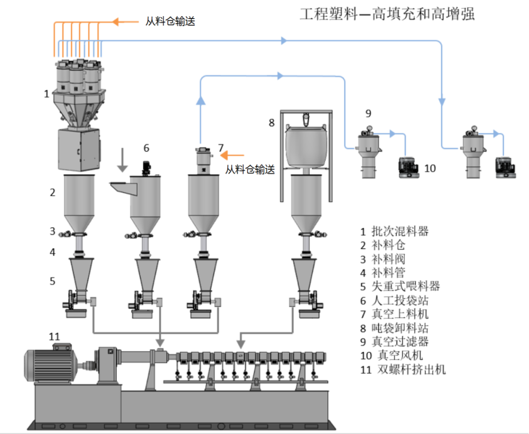 松耐新型计量配方工艺，助力【改性塑料】市场(图2)