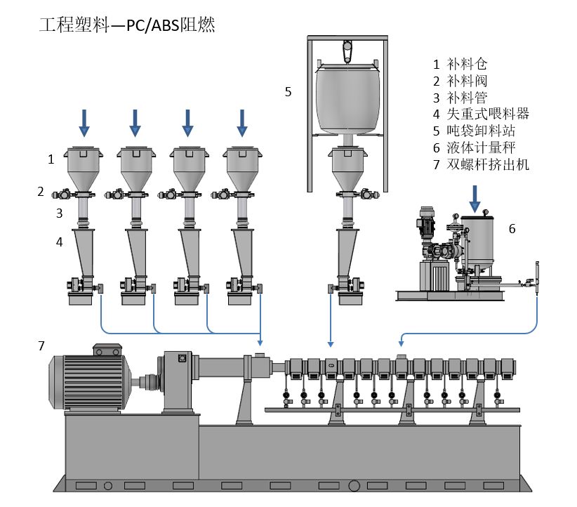 松耐新型计量配方工艺，助力【改性塑料】市场(图4)