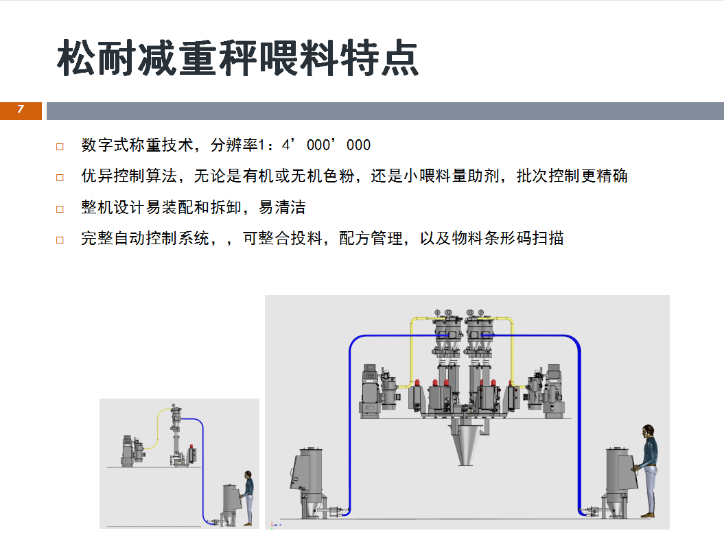 松耐直播丨失重称在单色高浓度母粒计量工艺的应用(图2)