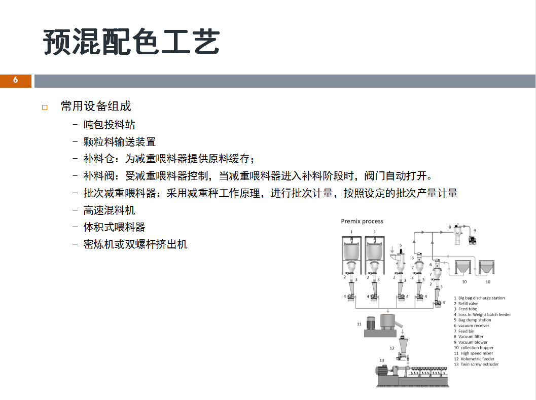 松耐直播丨失重称在单色高浓度母粒计量工艺的应用(图3)