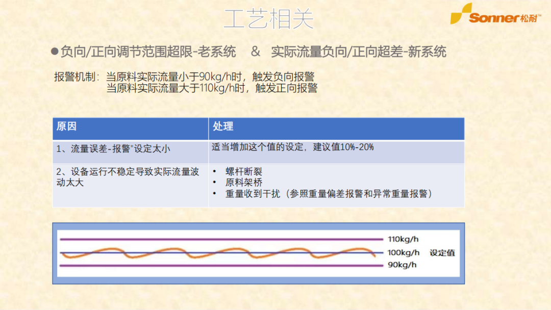 松耐M240系统报警直播总结(图5)