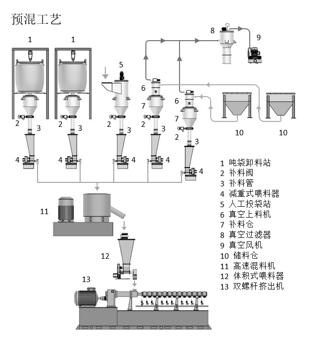 【松耐案例】色母粒计量经典方案(图6)