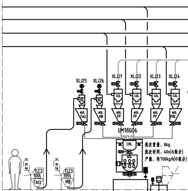 案例分享 | 松耐助力改性工艺提升(图3)