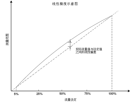 如何定义失重称的精度？松耐有话说(图6)