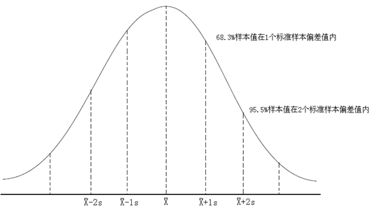 如何定义失重称的精度？松耐有话说(图4)